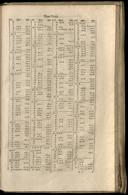 Seite 1427