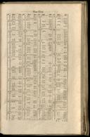 Seite 1429
