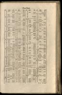 Seite 1431