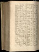 Seite 1432