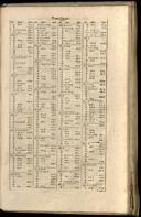 Seite 1457