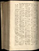 Seite 1460