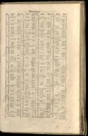 Seite 1461