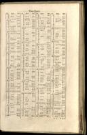 Seite 1463