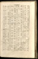 Seite 1469