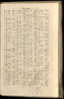 Seite 1471