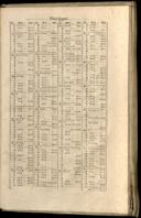 Seite 1475