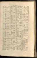 Seite 1481
