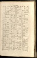 Seite 1483