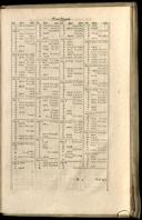 Seite 1487