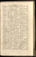 Seite 1491