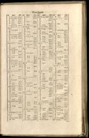 Seite 1495