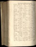 Seite 1510