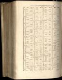 Seite 1512