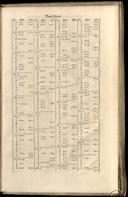 Seite 1519