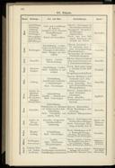 Seite 124