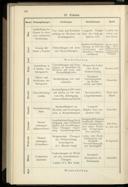 Seite 126