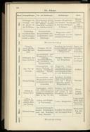 Seite 130