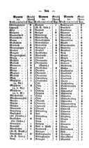 Seite 243