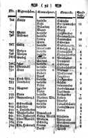 Seite 38