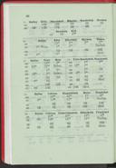 Seite 104