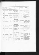 Seite 75