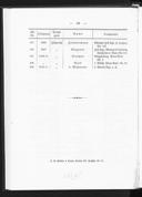 Seite 102