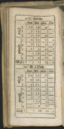 Seite 102