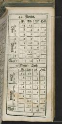 Seite 105