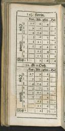 Seite 116