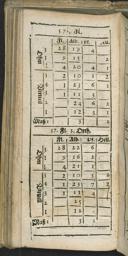 Seite 122