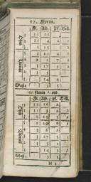 Seite 141