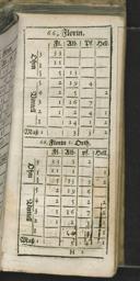 Seite 143