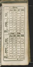 Seite 149
