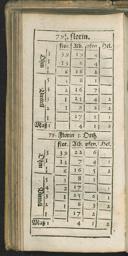 Seite 162