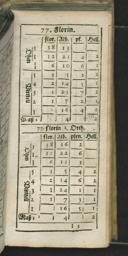 Seite 165