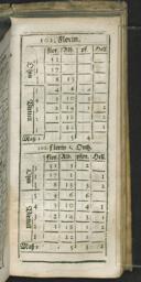 Seite 211