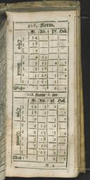 Seite 219