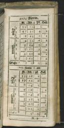 Seite 221