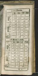 Seite 223