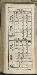 Seite 224
