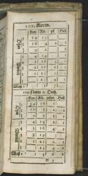 Seite 229