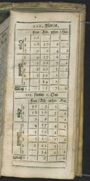 Seite 231