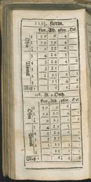 Seite 244