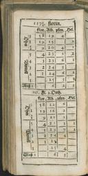 Seite 246