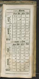 Seite 257