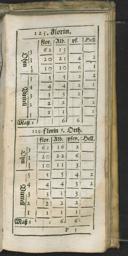 Seite 261