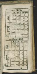 Seite 281