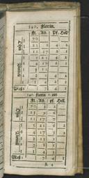 Seite 283