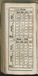 Seite 296